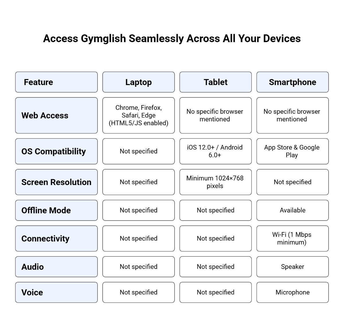 Access Gymglish Seamlessly Across All Your Devices