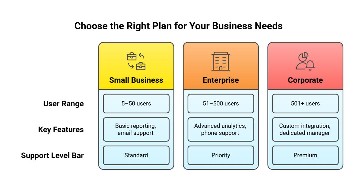 Choose the Right Plan for Your Business Needs